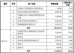 瀚訊股份信息披露疑云 高管在重要客戶(hù)處任職是否應(yīng)當(dāng)披露？