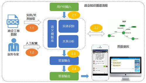 知識(shí)圖譜技術(shù)賦能場景化運(yùn)營 提升存量運(yùn)營與客戶服務(wù)質(zhì)量