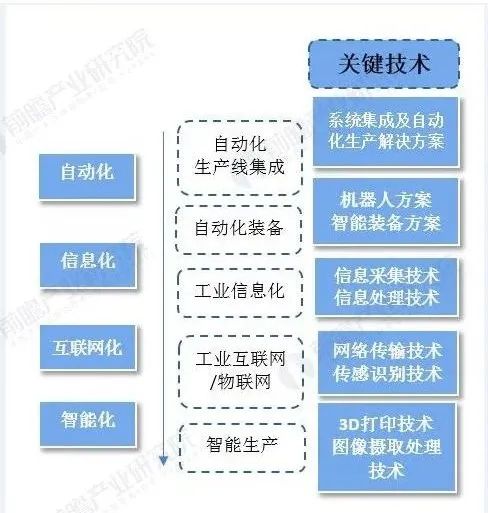 智能制造新變革 洞察產(chǎn)業(yè)趨勢、市場變量與網(wǎng)絡(luò)技術(shù)服務(wù)機(jī)遇